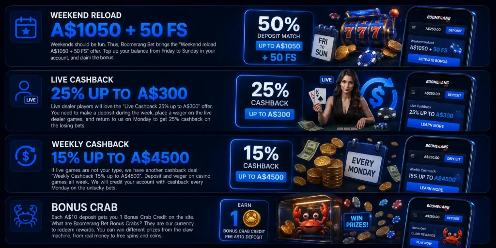 Boomerang Bet Special Bonuses for Australian Players